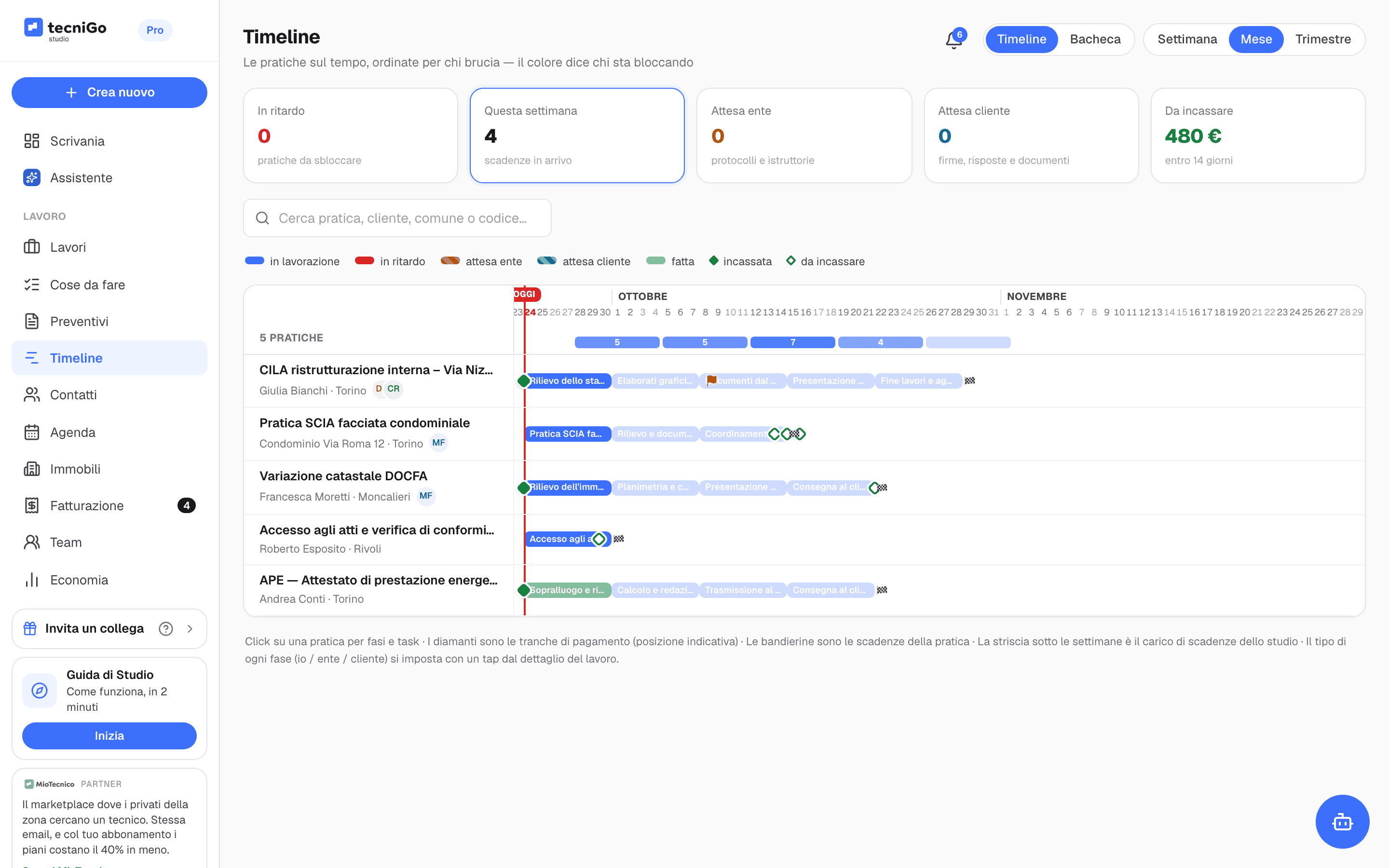 Timeline delle pratiche dello studio con barre delle fasi, scadenze della settimana e tranche da incassare